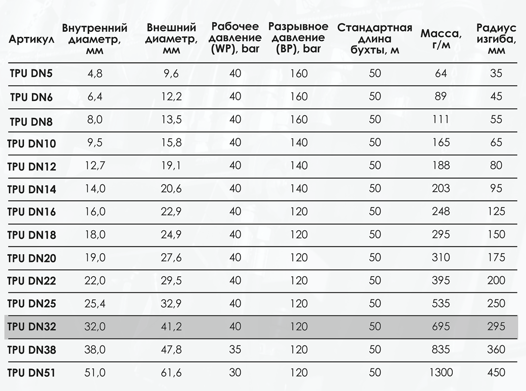 Миниатюра изображения товара 3